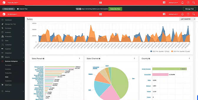 Unleashed BI Reporting Unleashed BI Reporting